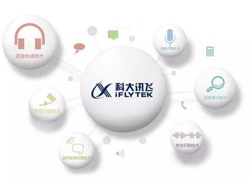 科大訊飛擬投50億，光谷再添互聯網研發總部，強化軟件開發布局