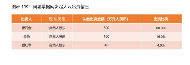 2020-2021年中國(guó)電子商票行業(yè) 深化金融科技融合，票據(jù)信息咨詢(xún)服務(wù)驅(qū)動(dòng)新生態(tài)